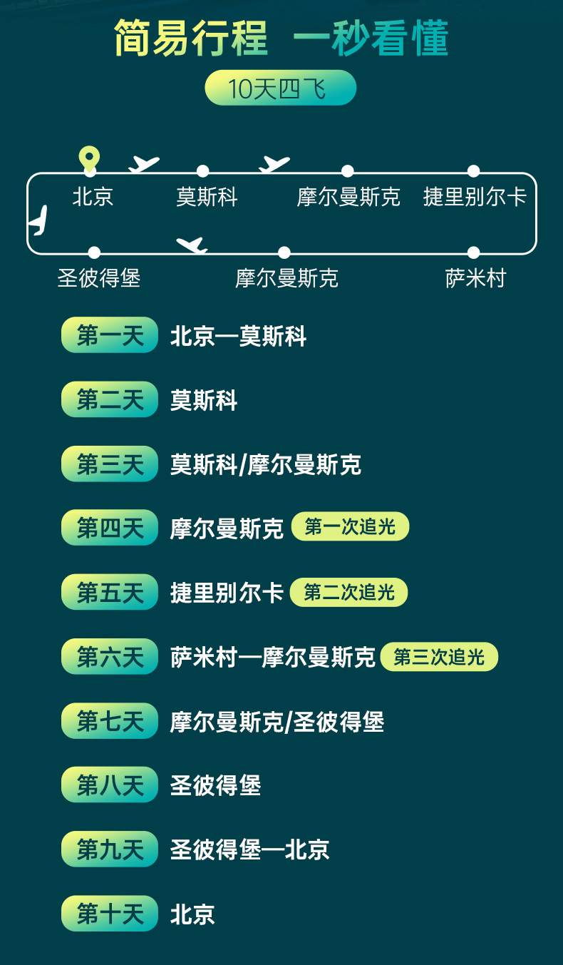 俄罗斯摩尔曼斯克10日游详情图_02