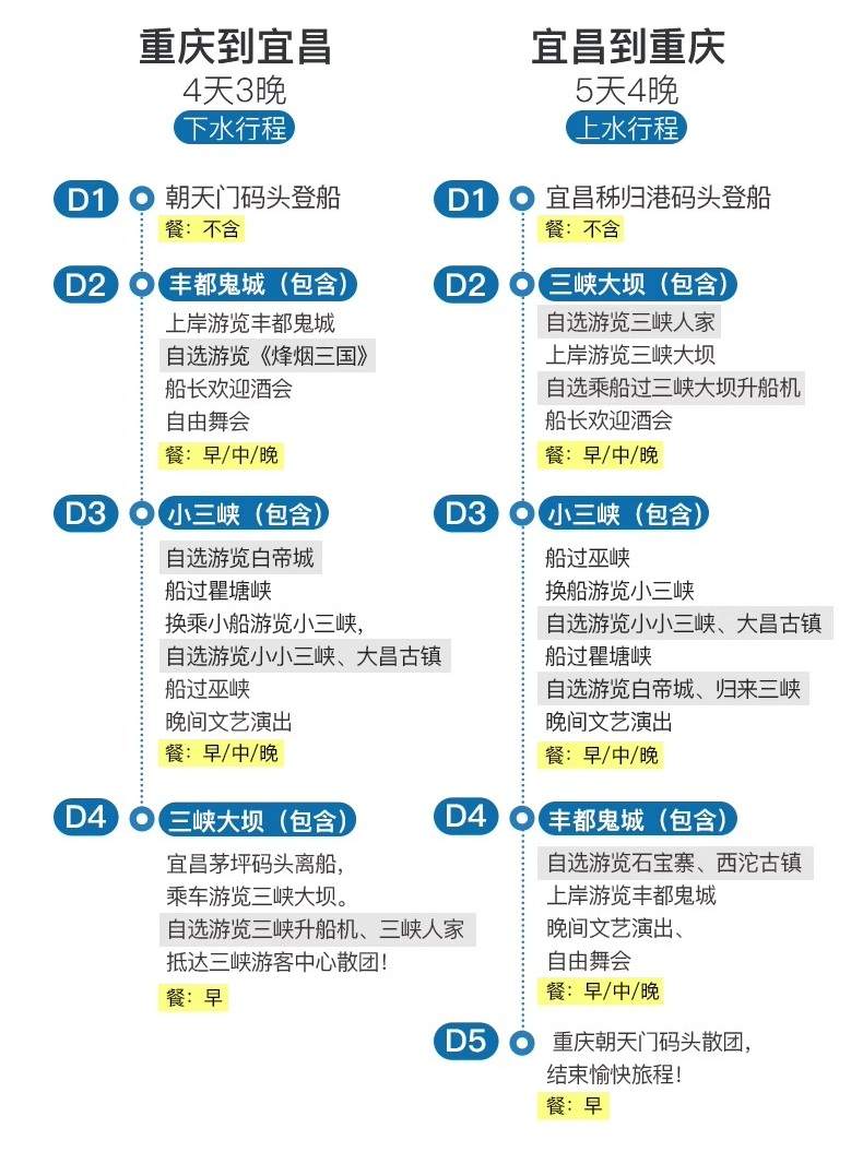 黄金游轮行程参考