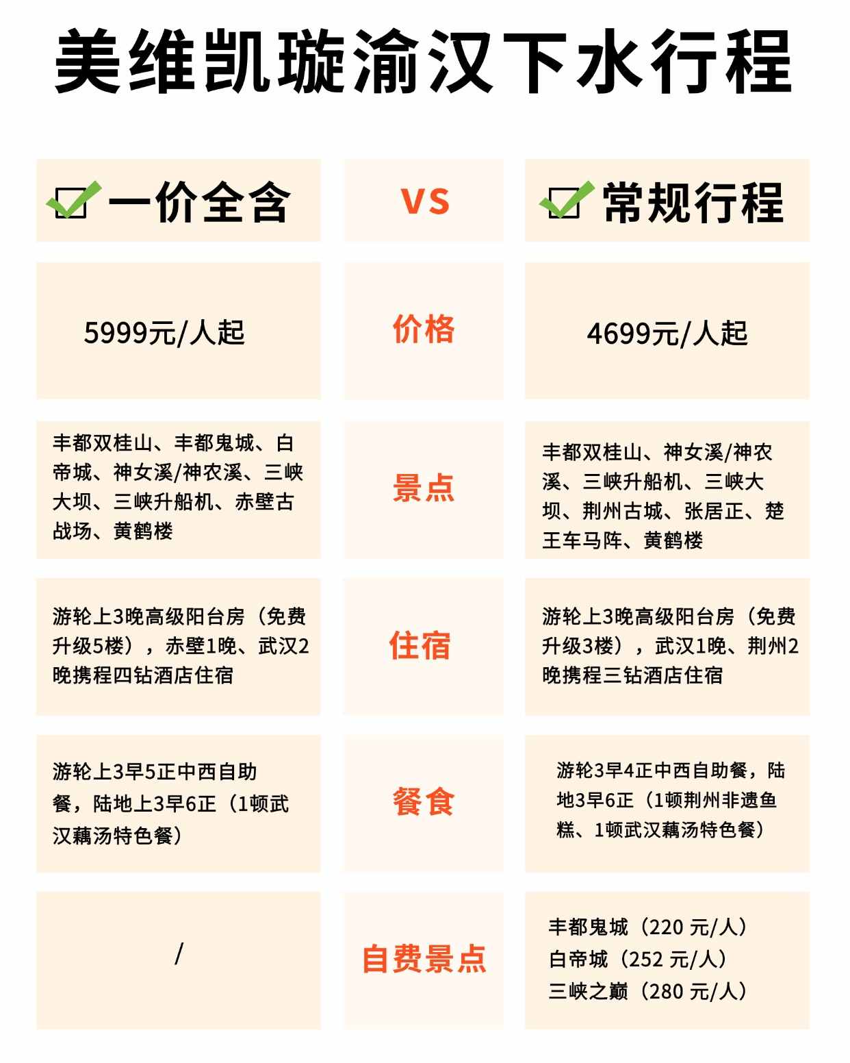 凯璇行程对比 下水