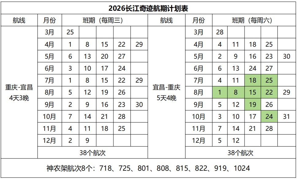 长江奇迹2026年航次