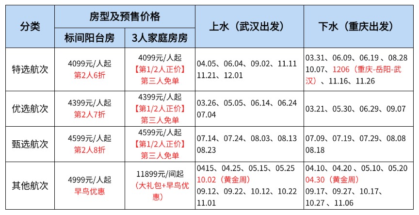 总统7号预售活动航次